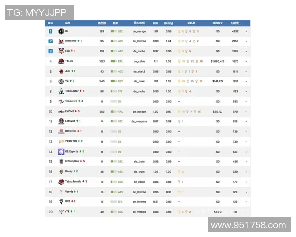 CSGO心理素质排行榜揭晓IG战队荣登第二名引发热议